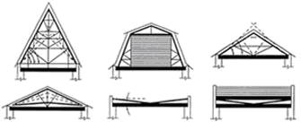 Классификация крыш дома по форме